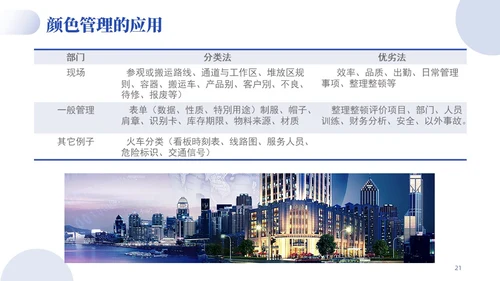 蓝色紫色渐变实拍风简约商务目视化管理企业管理员工培训PPT