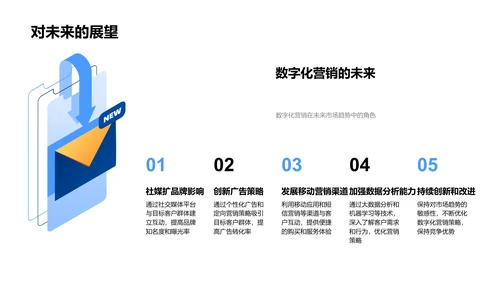 数字化营销解析PPT模板