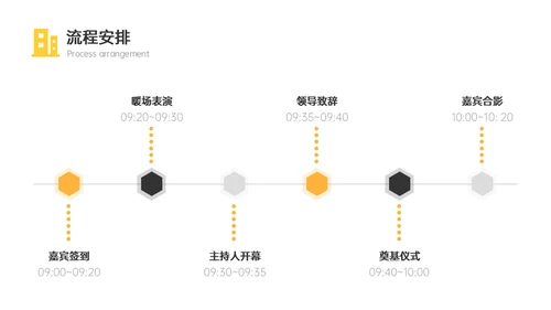 房地产项目奠基仪式活动策划案通用PPT模板