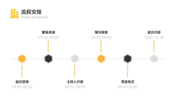 房地产项目奠基仪式活动策划案通用PPT模板