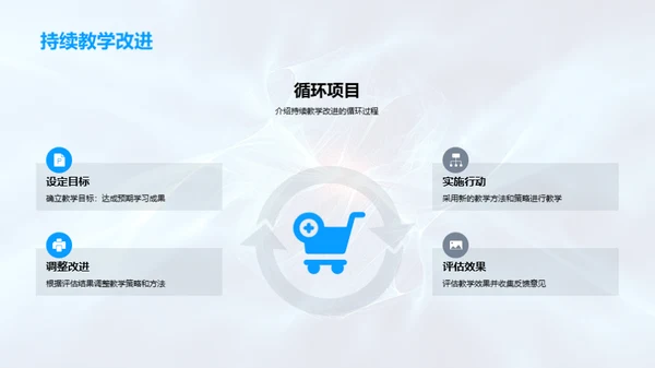 教学质量季度回顾