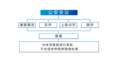 蓝色大气交警执勤执法PPT动态模板