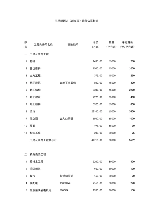 星级酒店及经济型酒店造价.docx