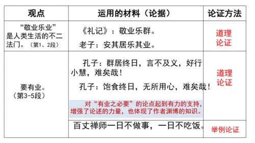 7.敬业与乐业 课件