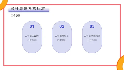蓝色橙色几何简约风企业员工培训，人才培养与晋升管理PPT课件