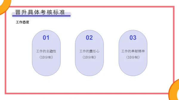 蓝色橙色几何简约风企业员工培训，人才培养与晋升管理PPT课件