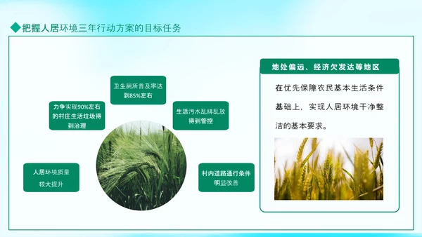 搞好农村人居环境整治建设美丽宜居乡村PPT模板