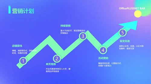 蓝色渐变风餐厅酒吧商业计划书PPT套装