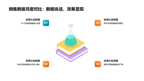 汽车业绩月度审查