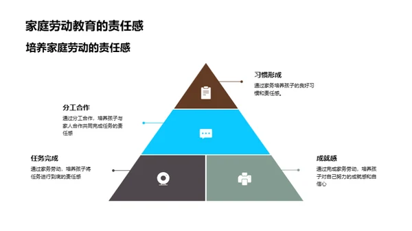 家庭劳动教育实践