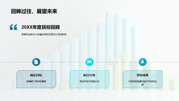 人力资源的战略驱动