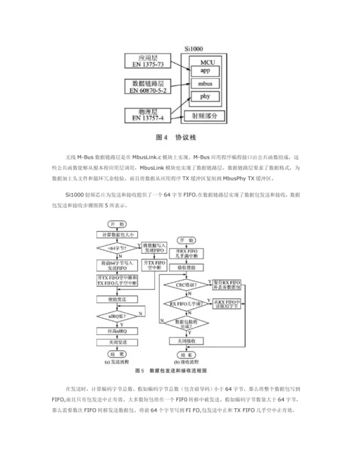 Si的无线MBus通信专业系统设计.docx