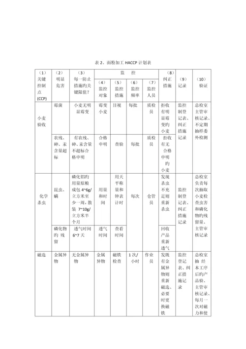 面粉生产中HACCP体系的建立与运用.docx