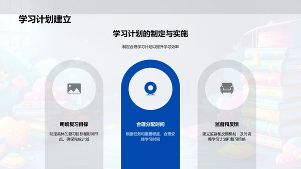 高考英语复习导则PPT模板