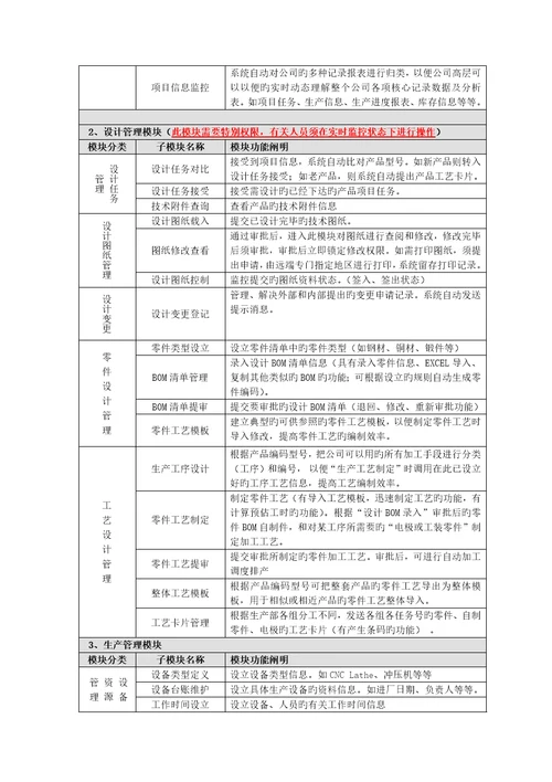 生产制造企业基础管理系统功能模块分析