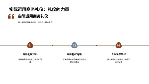 金融商务礼仪精髓