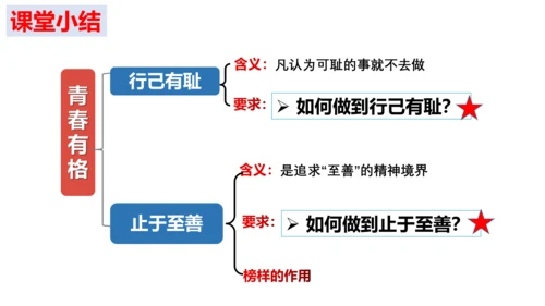 3.2 青春有格 课件（24张PPT）