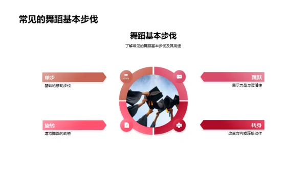 舞动青春启航