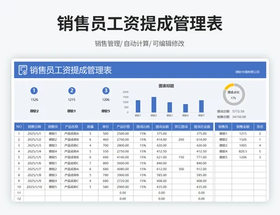 销售员工资提成管理表