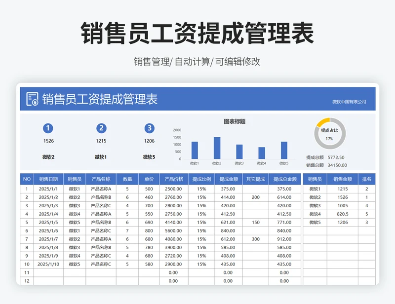 销售员工资提成管理表