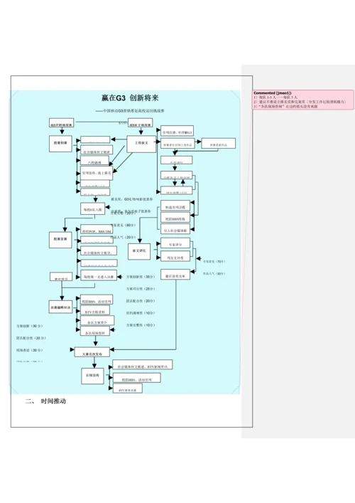 移动营销专题策划巡回挑战赛执行标准手册.docx