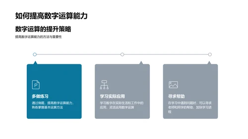 数字运算与生活实践PPT模板