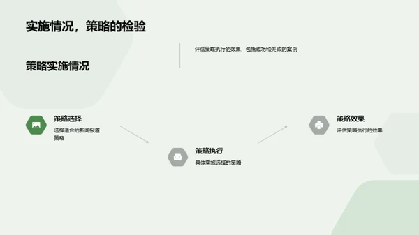 新闻报道策略优化