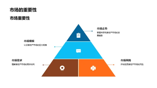 房产市场趋势解析