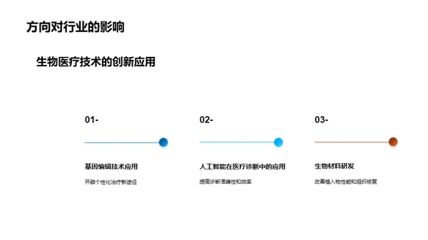 科研成果与未来规划