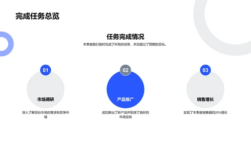 季度营销成果报告PPT模板