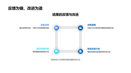 入职职务定位指导PPT模板
