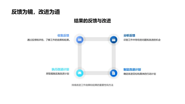入职职务定位指导PPT模板