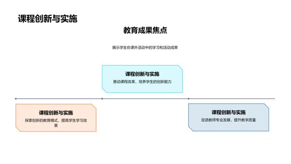 课外活动年度报告