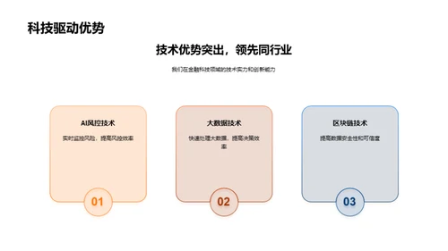 科技赋能金融创新