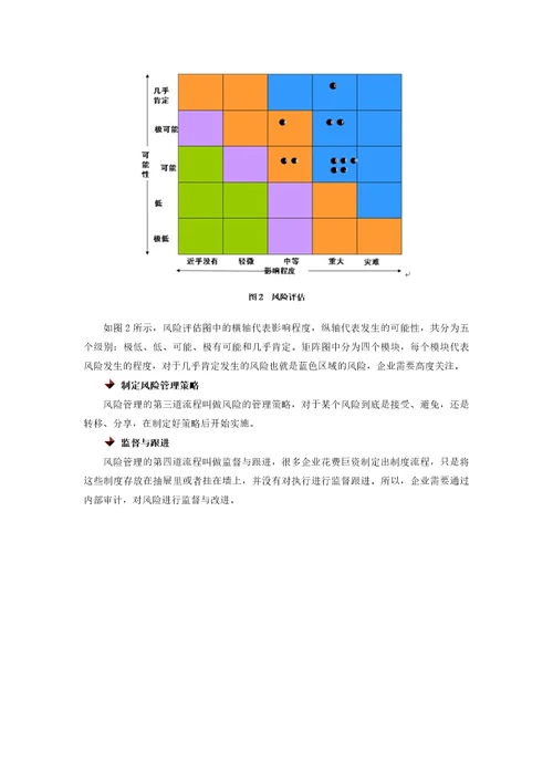 内部控制如何做好风险管理