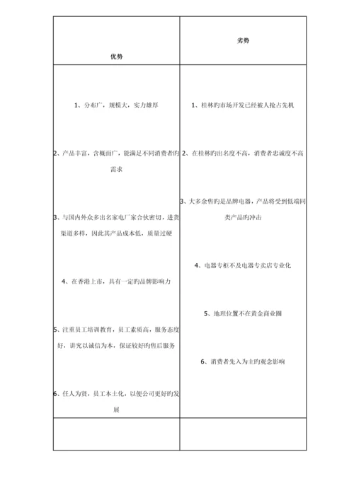 省市国美电器圣诞狂欢促销活动专题策划专题方案.docx