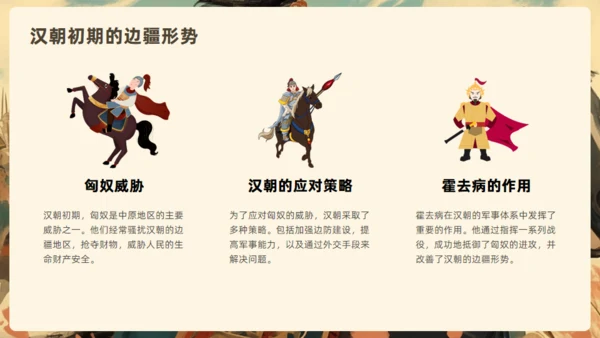 霍去病介绍通用PPT模板