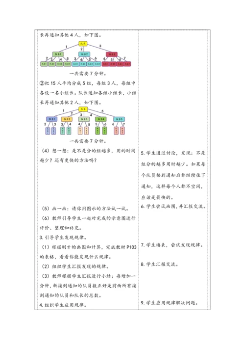 大单元教学【核心素养目标】6★  怎样通知最快（表格式）教学设计 人教版五年级下册