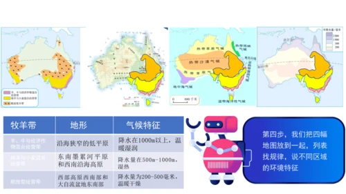 人文地理上册 3.4.2 现代化的牧场 课件（共32张PPT）