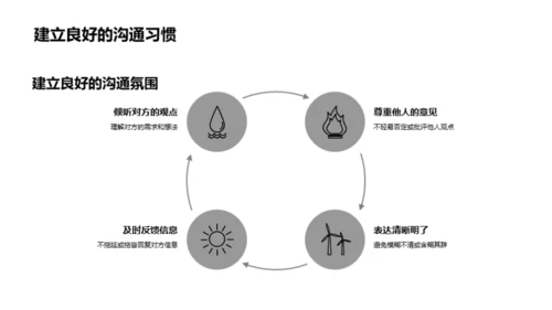 解决矛盾：沟通的力量