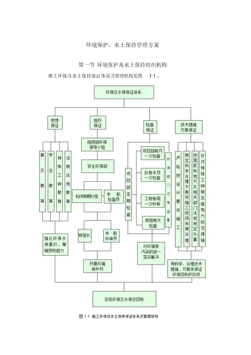 环境保护、水土保持方案