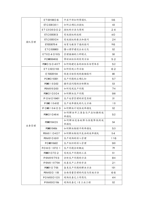 车间主任岗位培训方案.docx