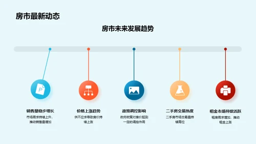 房地产投资全攻略