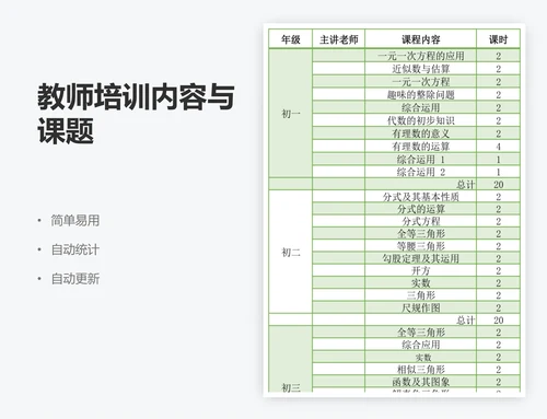 教师培训内容与课题