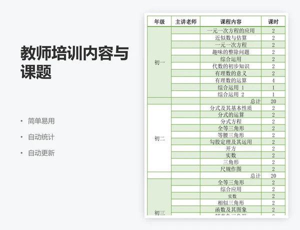 教师培训内容与课题