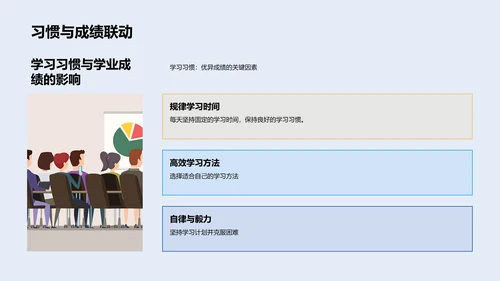 提升学效的习惯培养PPT模板