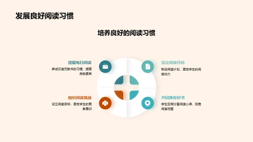 阅读的力量