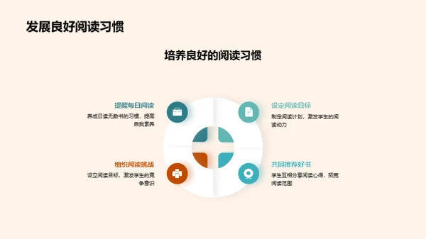 阅读的力量