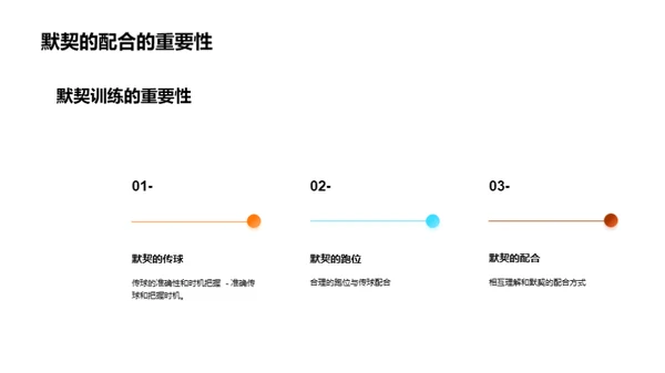 篮球之路：技艺突破