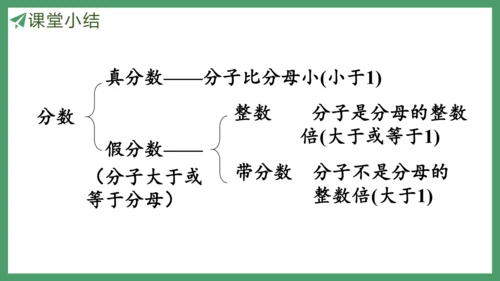 新人教版数学五年级下册4.8  真分数和假分数（2）课件